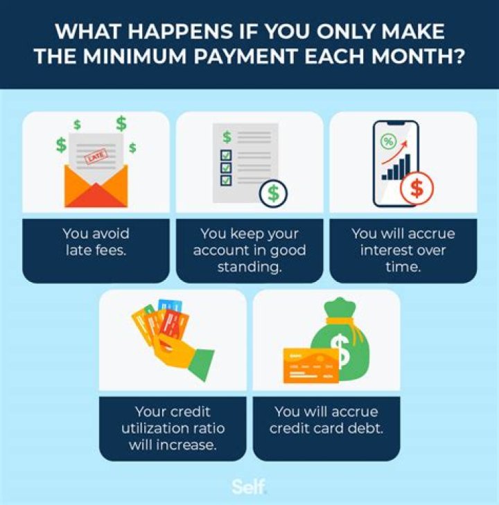 Minimum Payments - How To Discuss