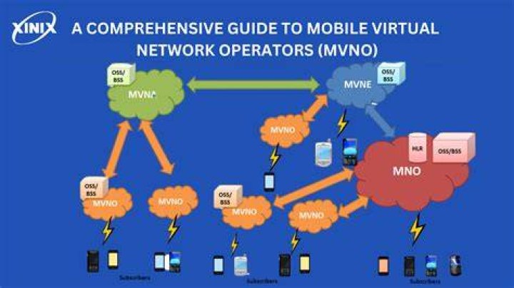 Mobile-network Operator - How To Discuss