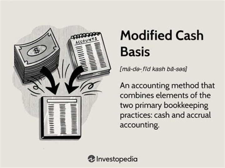 Modified Cash Basis - How To Discuss