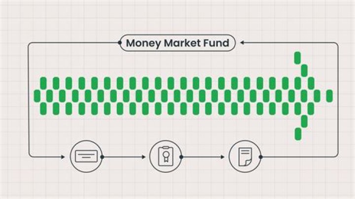 Money market fund (MMF) - How To Discuss
