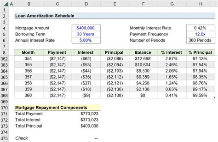 Mortgage interest - How To Discuss