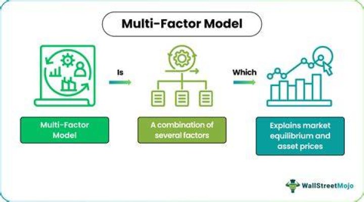 Multi-Factor Model - How To Discuss