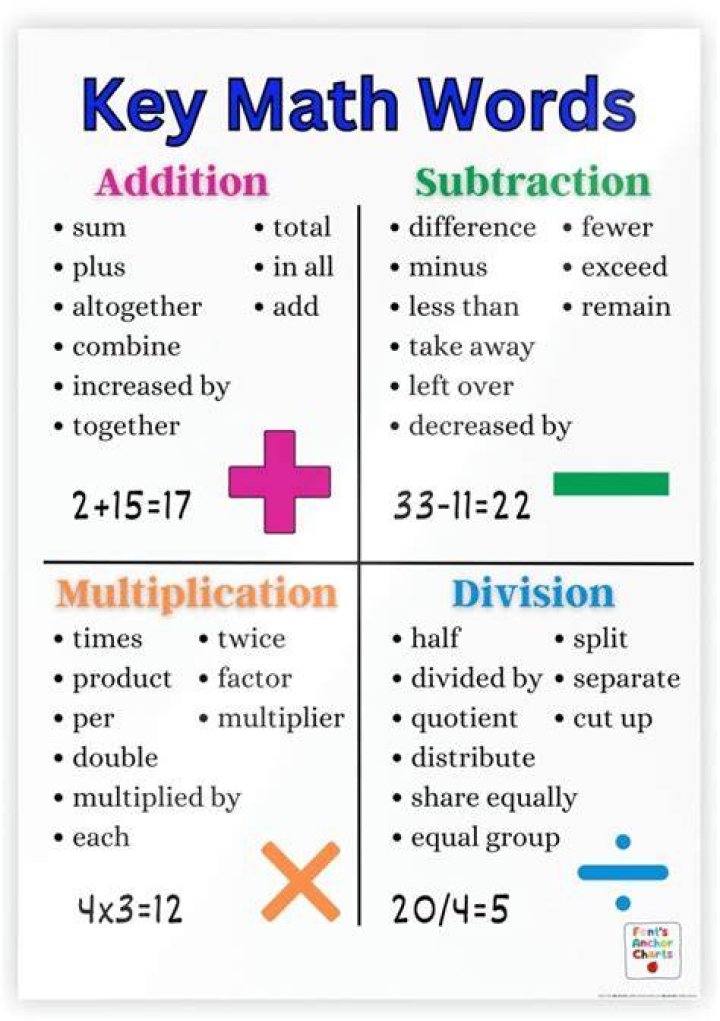 Multiplication Key Words - How To Discuss