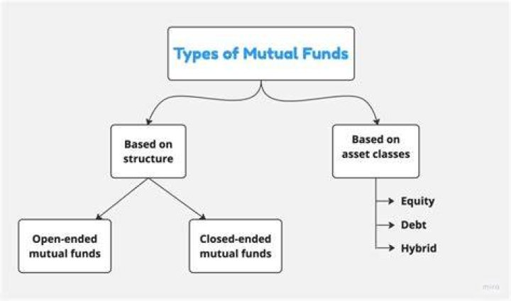 Mutual fund custodian - How To Discuss