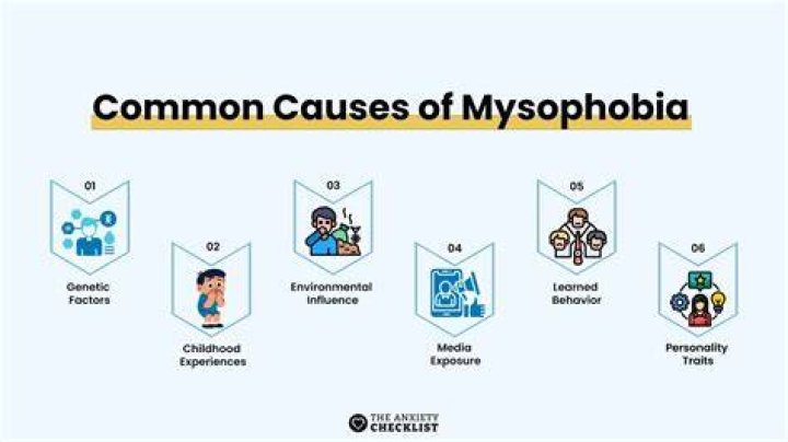Mysophobia - How To Discuss