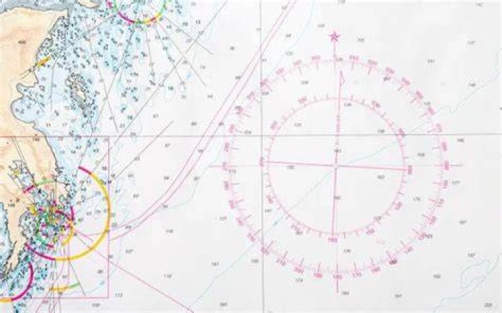 Nautical mile - How To Discuss