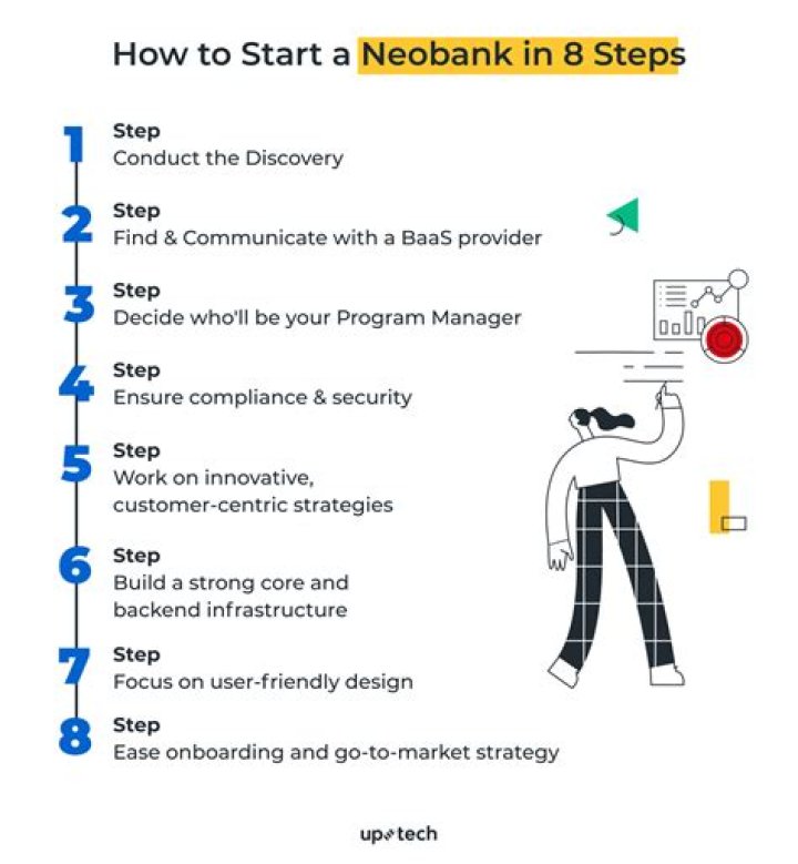 Neobank - How To Discuss