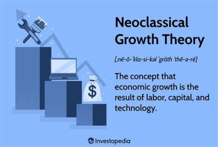 Neoclassical growth theory - How To Discuss