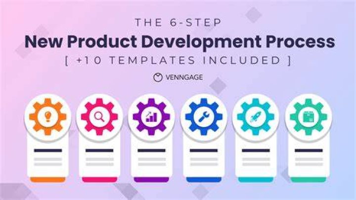 New product ideas - How To Discuss