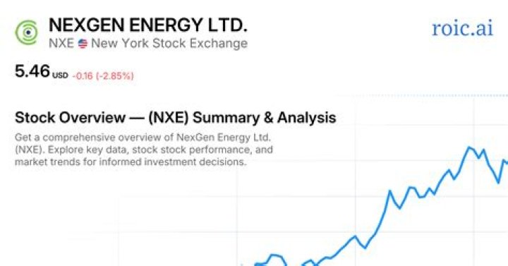Nexgen energy stock - How To Discuss