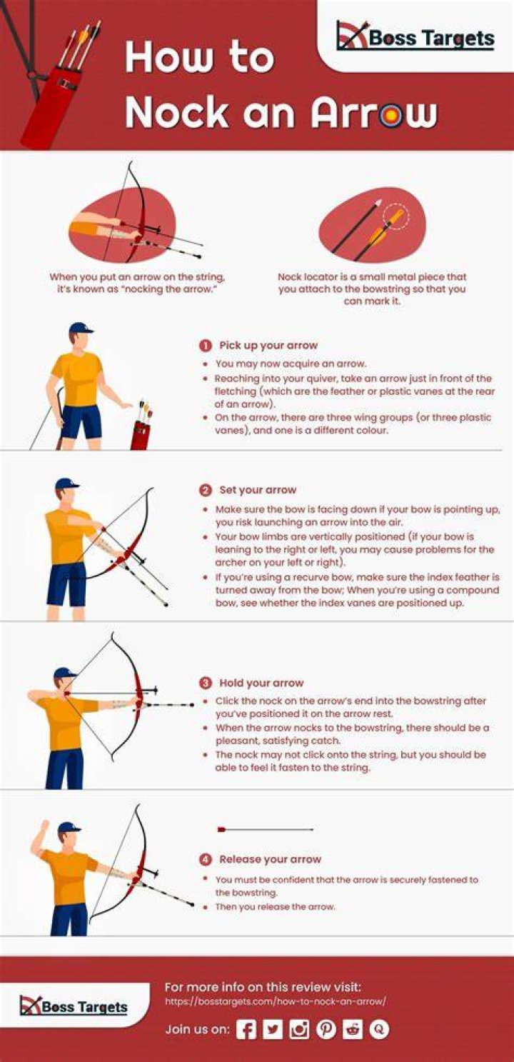 Nock And Arrow - How To Discuss