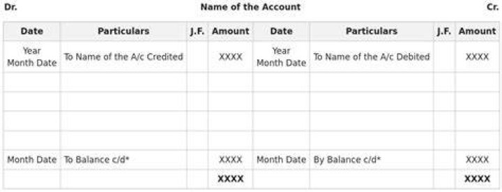 Nominal ledger - How To Discuss
