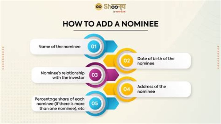 Nominee - How To Discuss