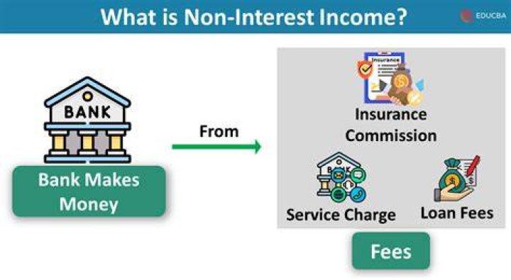 Non-interest income - How To Discuss