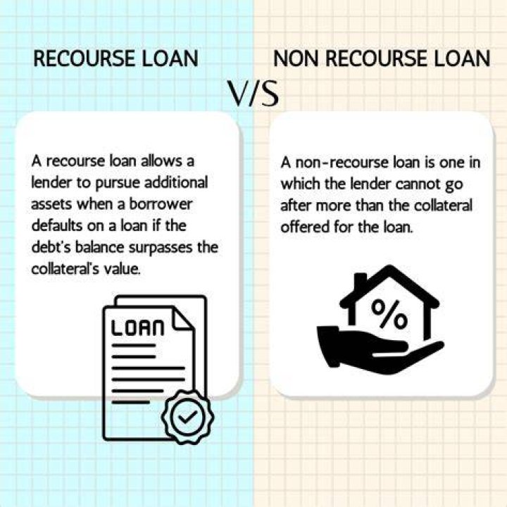 Non-recourse loan - How To Discuss
