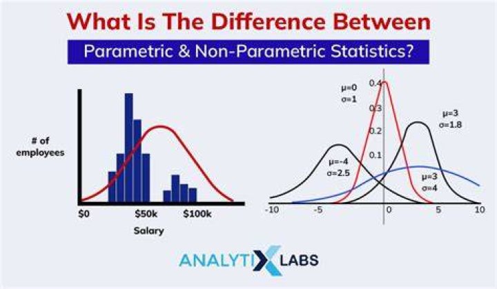 Nonparametric Statistics - How To Discuss