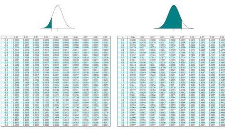 Normal deviate - How To Discuss