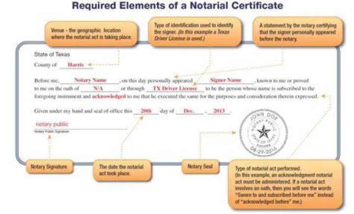 Notary - How To Discuss