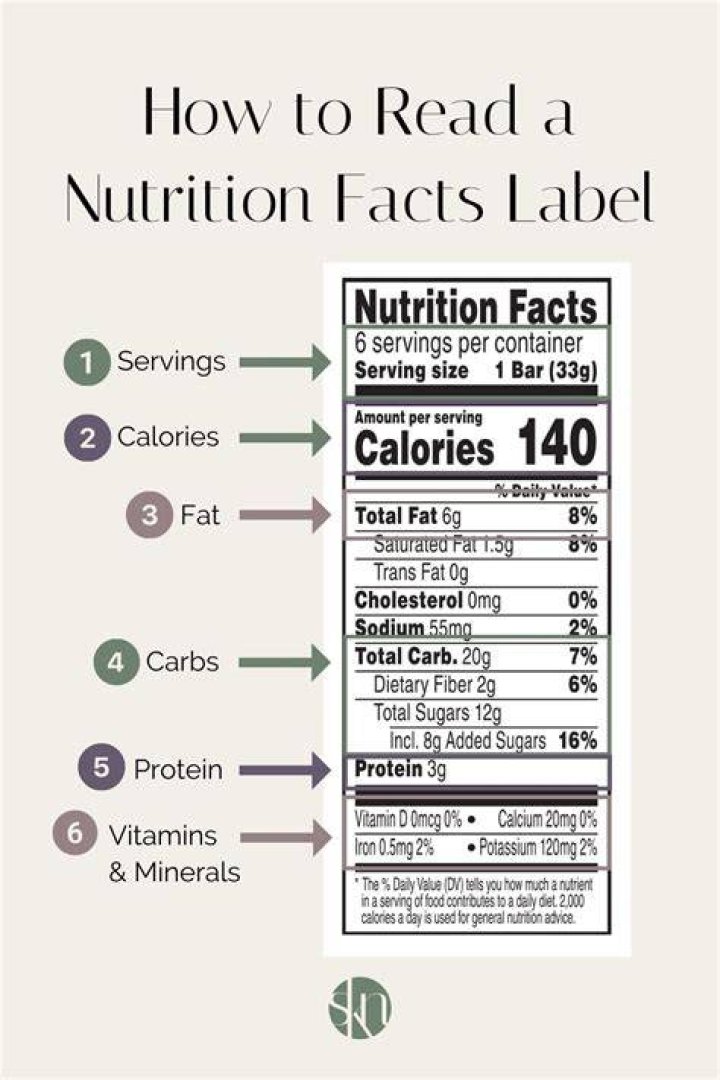 Nutrition Panel - How To Discuss