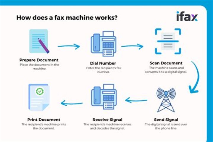 O Que Ã© Fax - How To Discuss