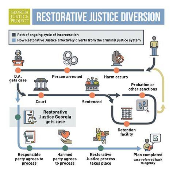 Obstruction of justice - How To Discuss