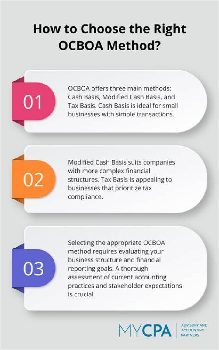 OCBOA - How To Discuss