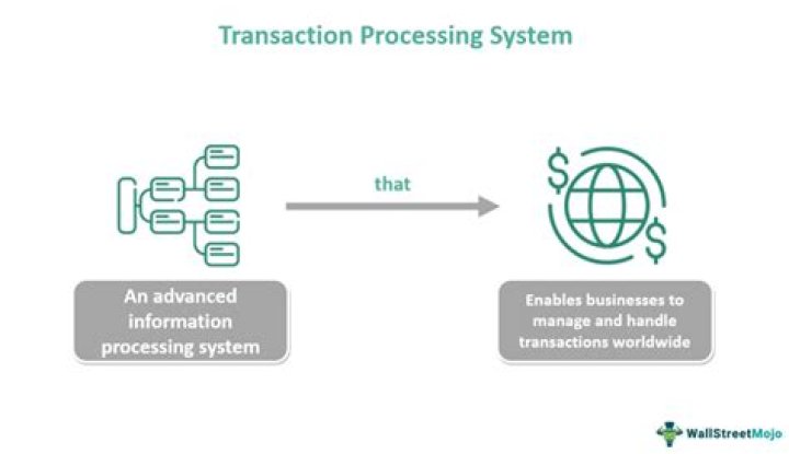 Off-line transaction processing - How To Discuss
