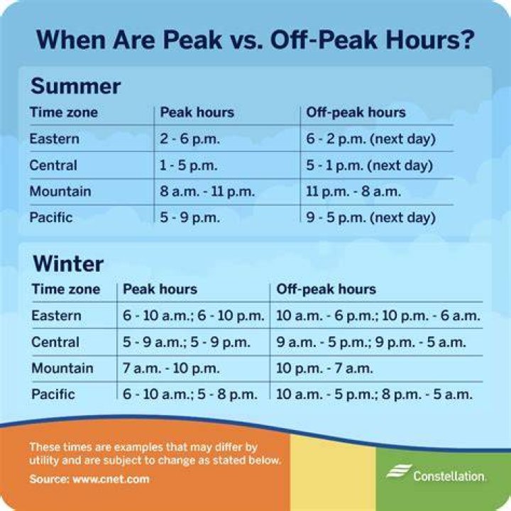 Off peak - How To Discuss