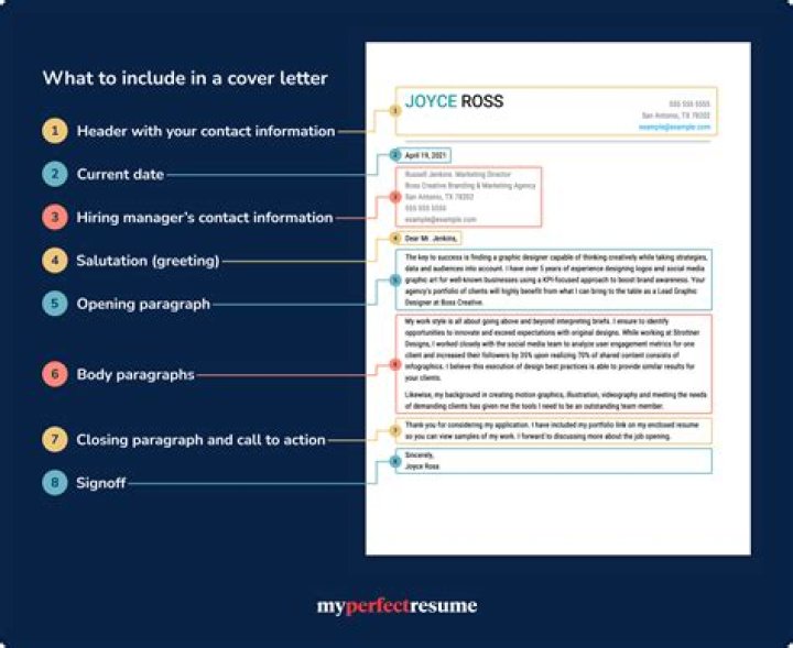 Off Premises Cover - How To Discuss