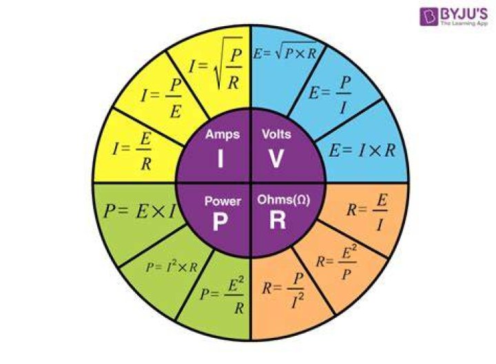 Ohm's law equation - How To Discuss