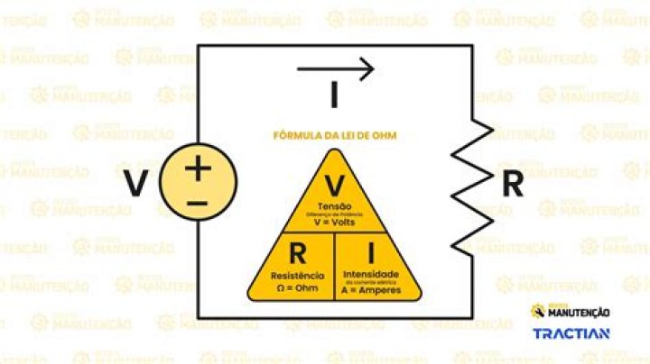 Ohm (O) - How To Discuss