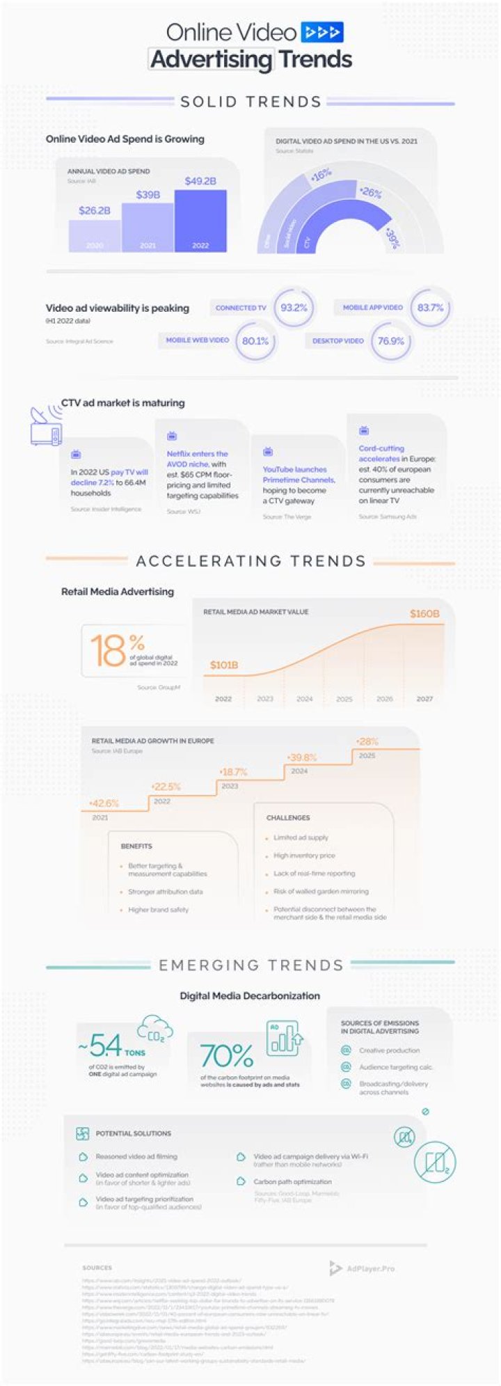 Online Video Advertising - How To Discuss