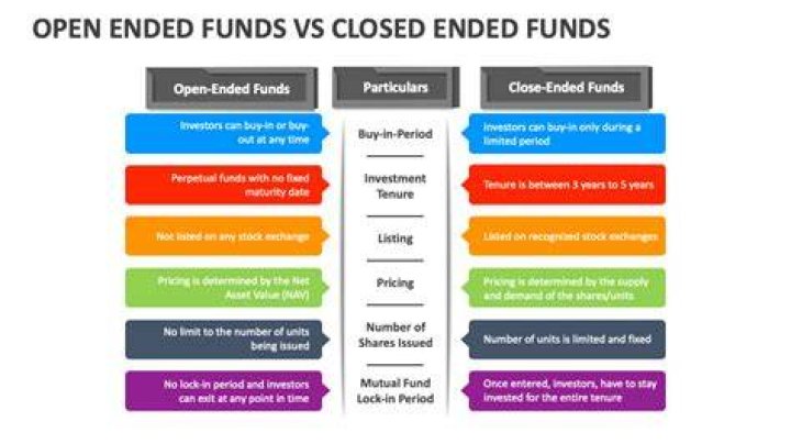 Open-end fund - How To Discuss