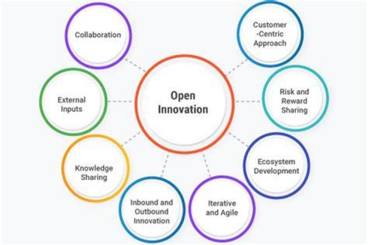 Open innovation - How To Discuss