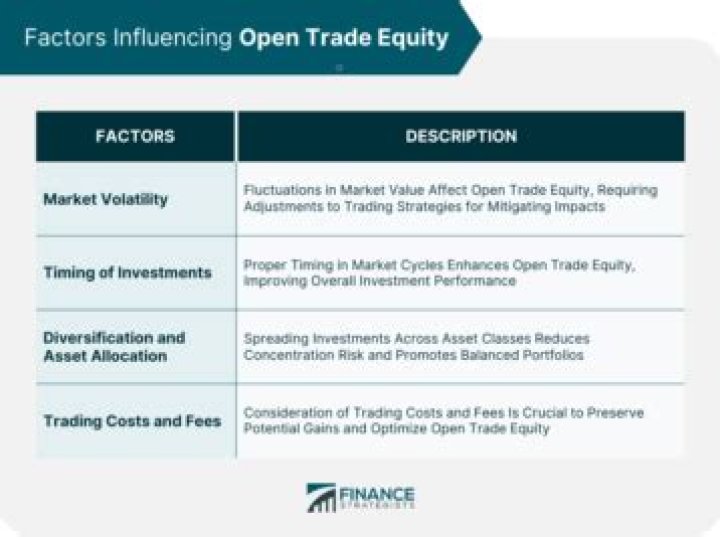 Open Trade Equity (OTE) - How To Discuss