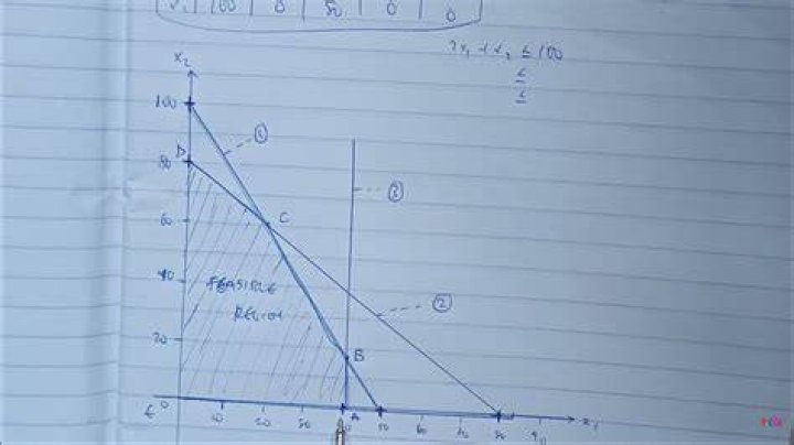 Optimal solution - How To Discuss