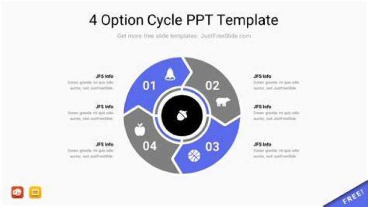 Option Cycle - How To Discuss
