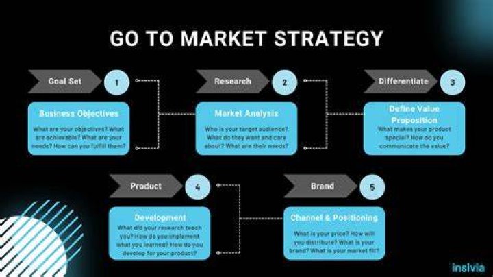 Orderly Market - How To Discuss