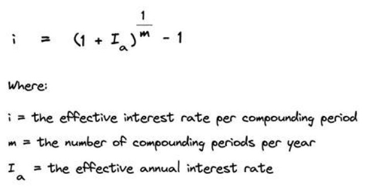 Original Interest Rate - How To Discuss