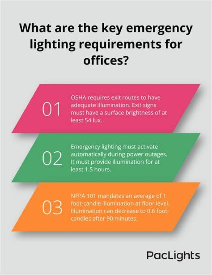 Osha Lighting Requirements - How To Discuss