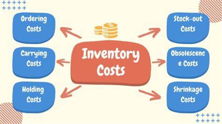 Other costs - How To Discuss