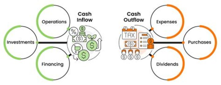 Outflows - How To Discuss