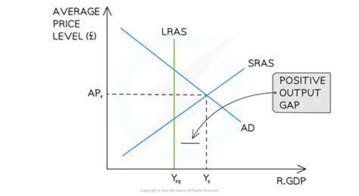 Output gap - How To Discuss
