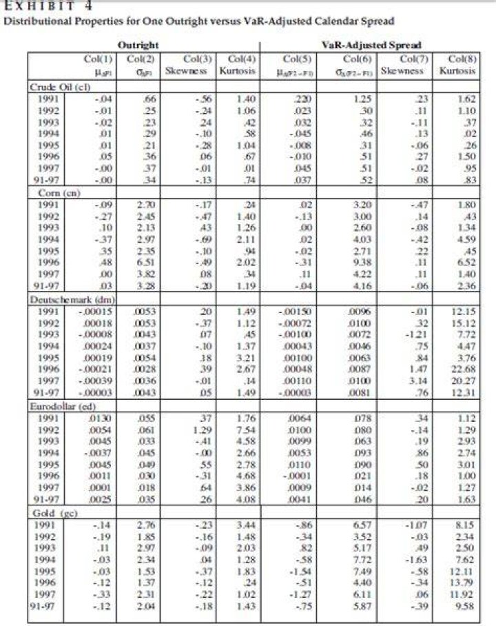 Outright Futures Position - How To Discuss