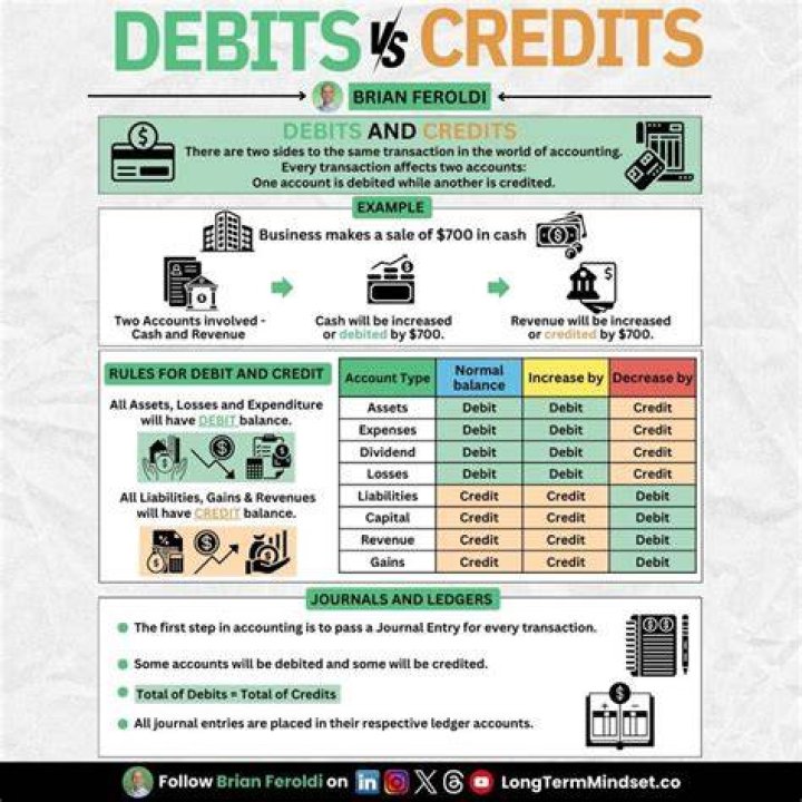 Outward credit - How To Discuss