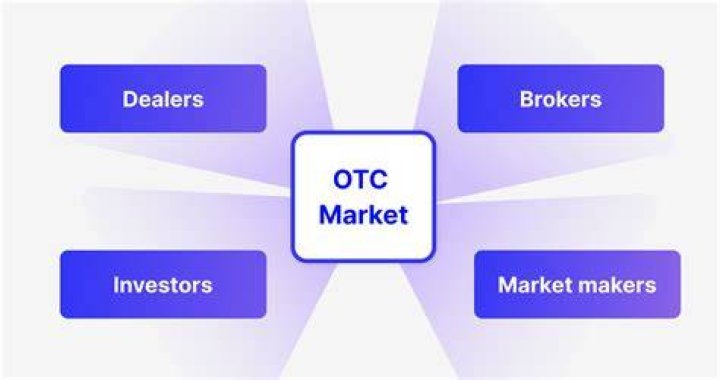 Over The Counter ("OTC") Cash Advance