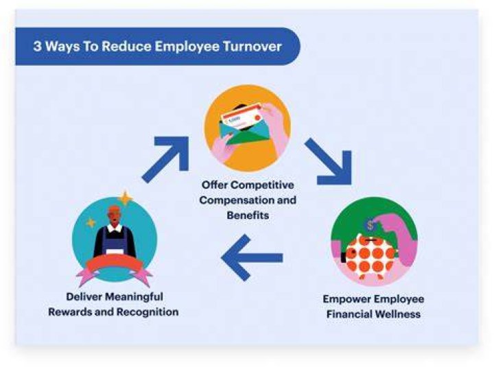 Overall Turnover - How To Discuss