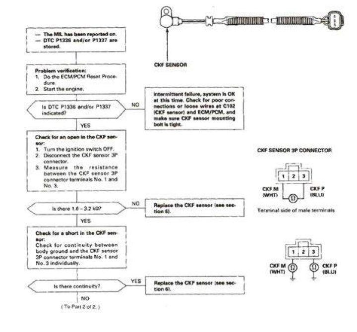 P1337 Honda Civic - How To Discuss