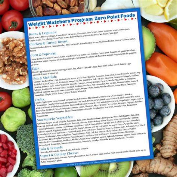 Pancheros Weight Watchers - How To Discuss