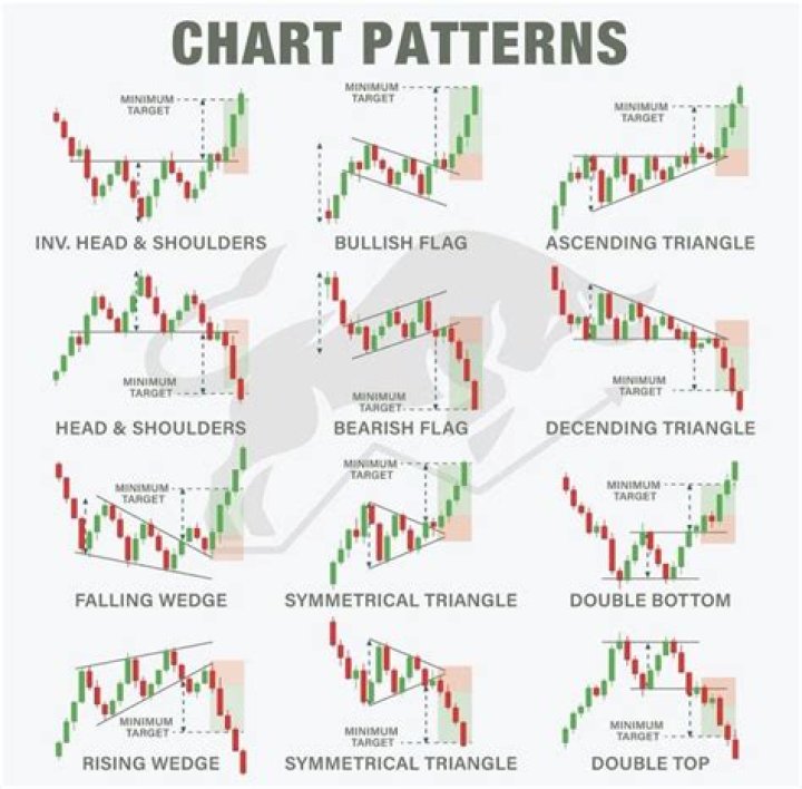 Pattern Day Trader - How To Discuss